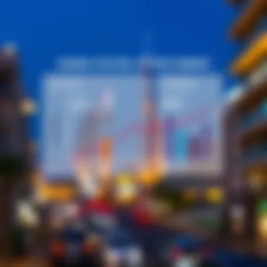 Understanding Dubai Real Estate Trends An infographic illustrating market trends in Dubai real estate