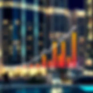 Graph showing ROI trends in Dubai real estate