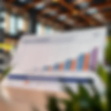 Property Valuation Methods in the Dubai Market Chart illustrating property valuation methods