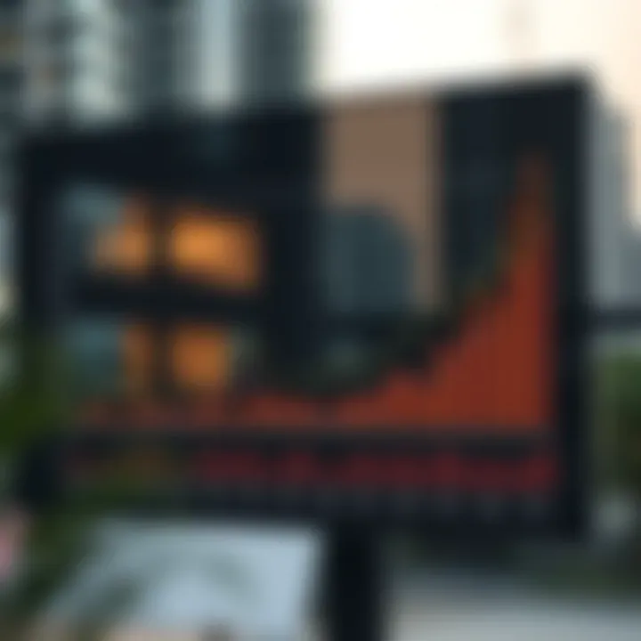 Graph showcasing rental trends in Dubai